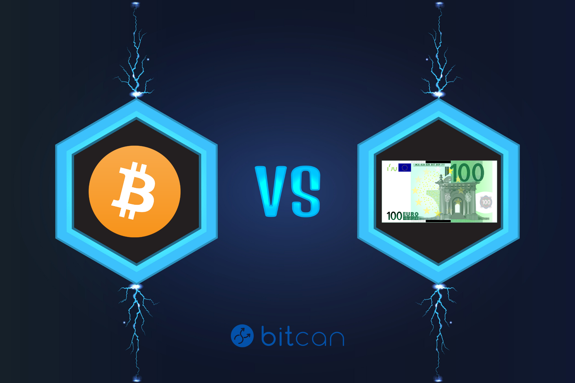 Bitcoin vs Euro